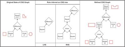 Graph Rewriting Techniques in Engineering Design